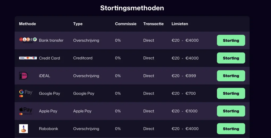 storten op Winbeast