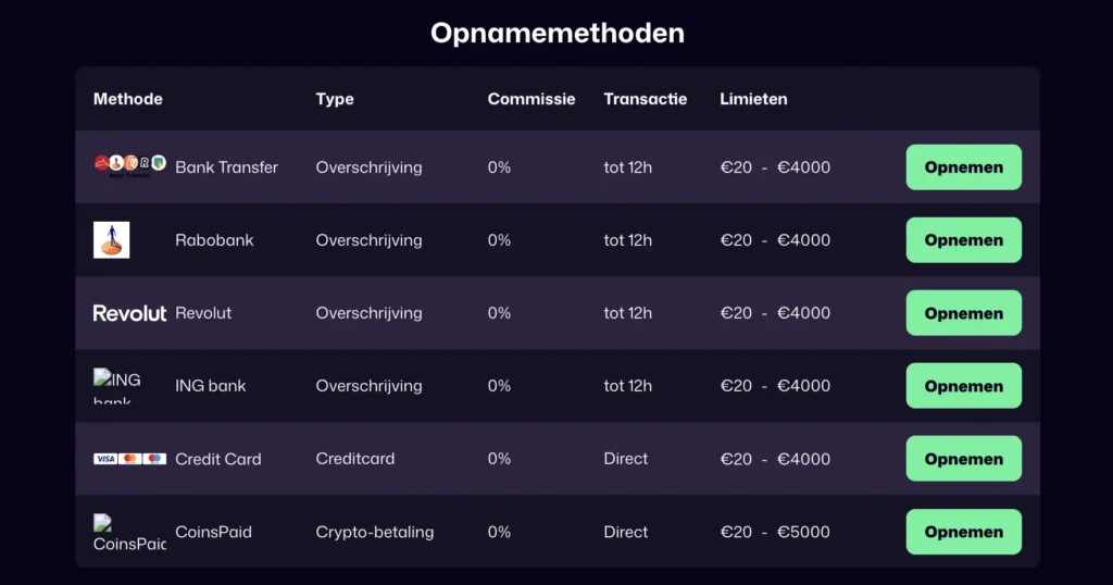 opnamemethoden